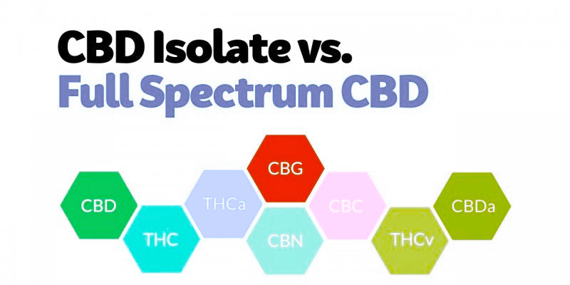 Difference Between Full-Spectrum and Isolate CBD